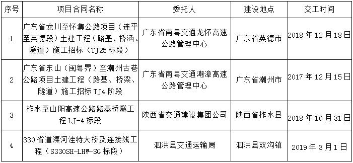 b体育(中国)官方网站