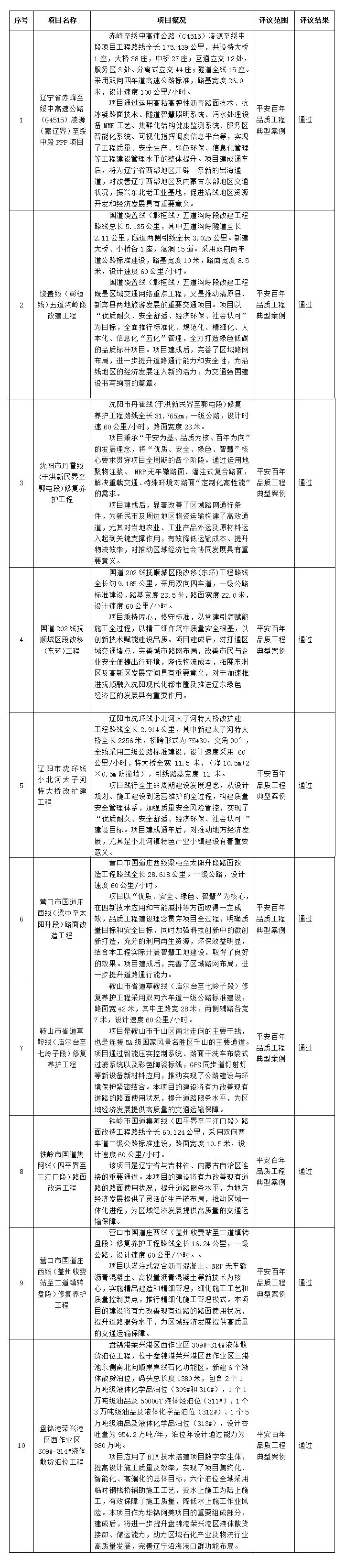 b体育(中国)官方网站