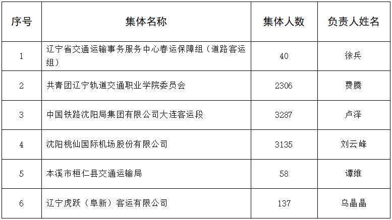 b体育(中国)官方网站