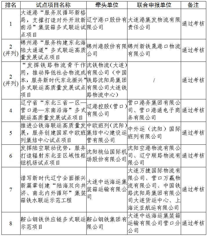 b体育(中国)官方网站