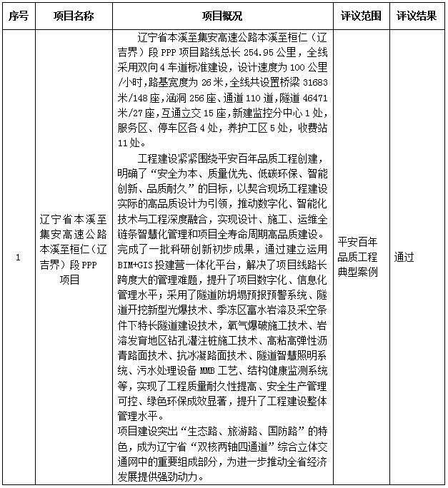 b体育(中国)官方网站